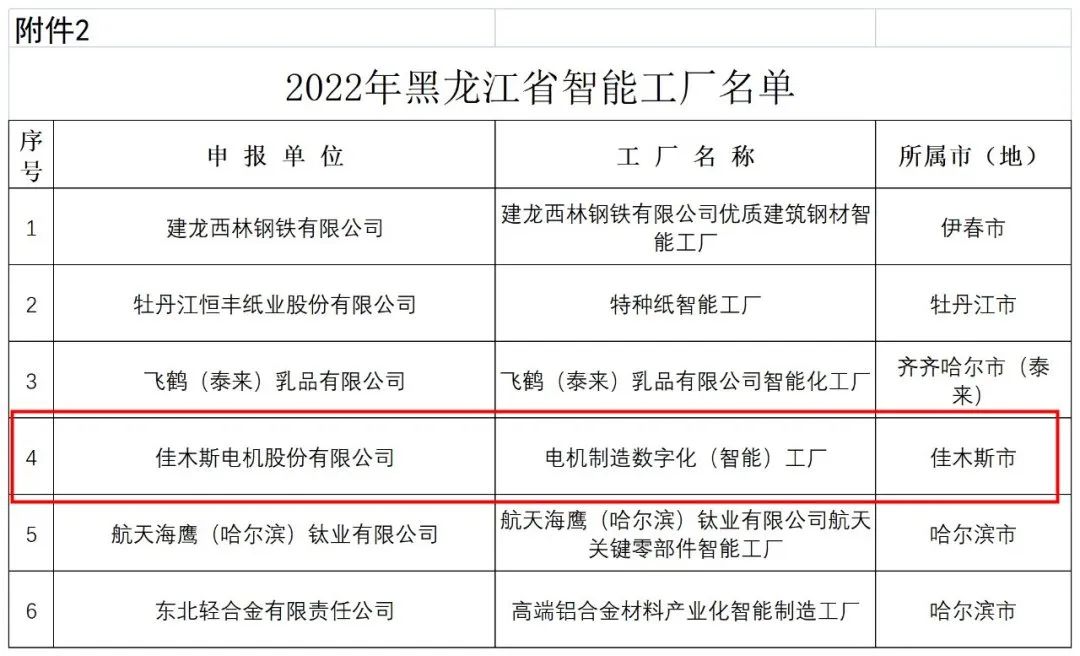 5B3022BFDB2D4F64137B5F21752_CEBC9A70_17677.jpg?e= Z6·尊龙凯时(中国区)人生就是搏!